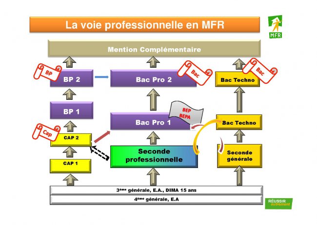 parcours